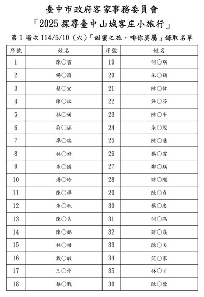 2025小旅行-錄取公告0510更新