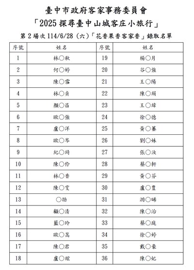 2025小旅行-錄取公告0628