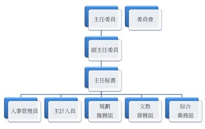 1110429-組織圖