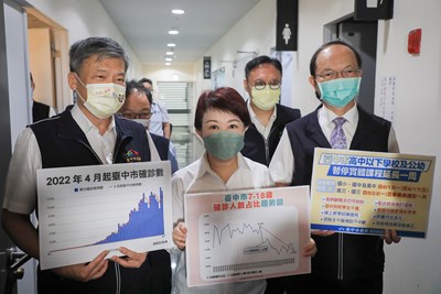 盧市長宣布「停課不停學」再延一周